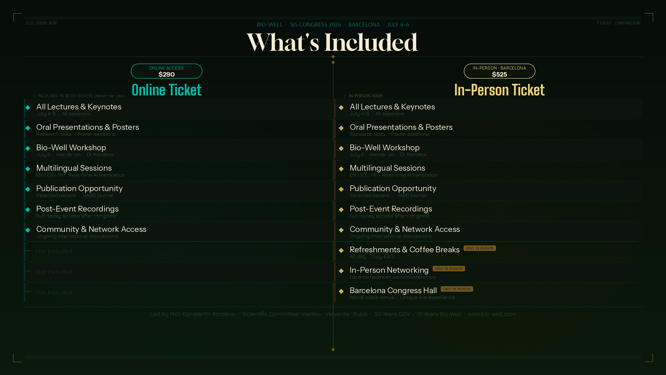 SIS Congress Ticket (online access) - Science, Information, Spirit 2026